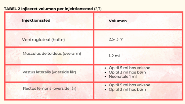 Intramuskulære injektionsteknikker -Sikker og evidensbaseret praksis i ...