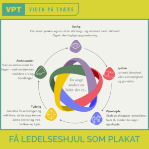 Ledelseshjulet