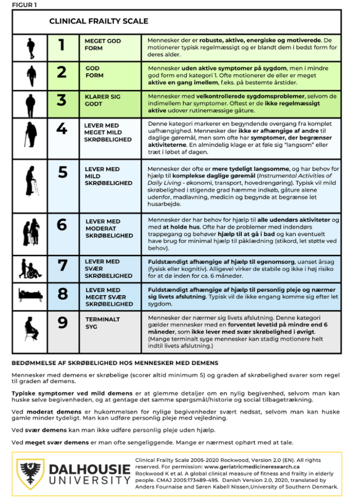 Clinical Frailty Scale Et F lles Sprog Om Skr belighed APN 