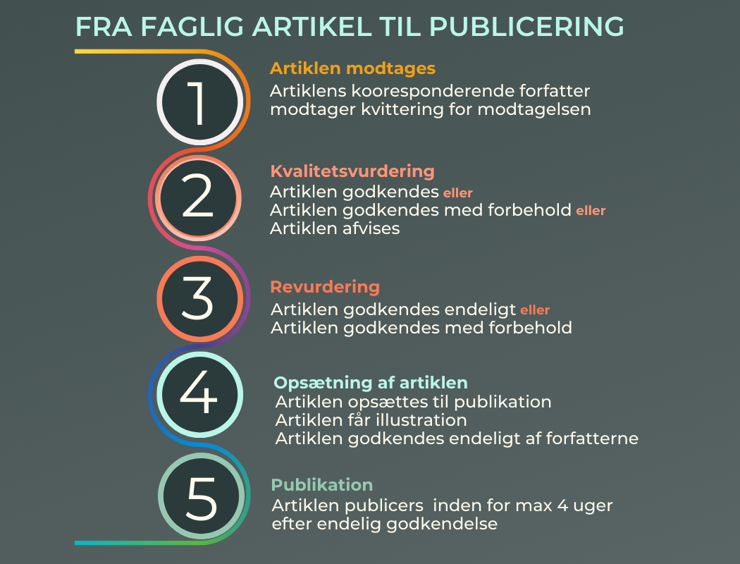 INFOGRAFIK FINAL FAGLIG ARTIKEL