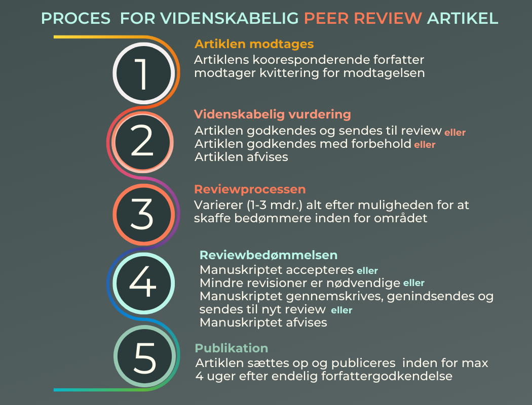 INFOGRAFIK FINAL PEER REVIEW